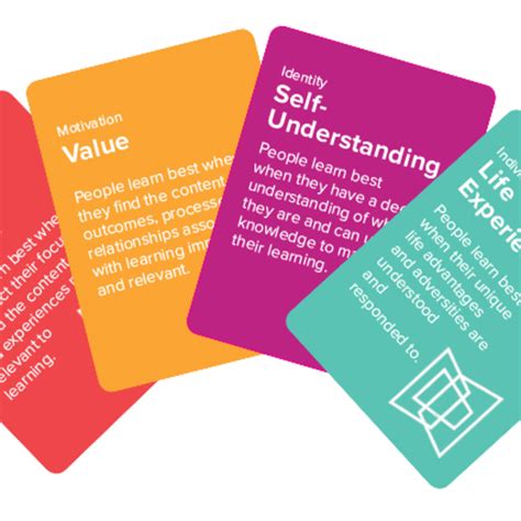 Designing For Learning Cards