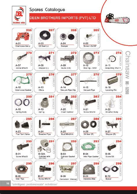 Chainsaw Spare Parts - Deen Brothers Imports (Pvt) Ltd