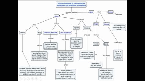 Fundamentos Numericos Mapa Conceptual Youtube Images Porn Sex Picture
