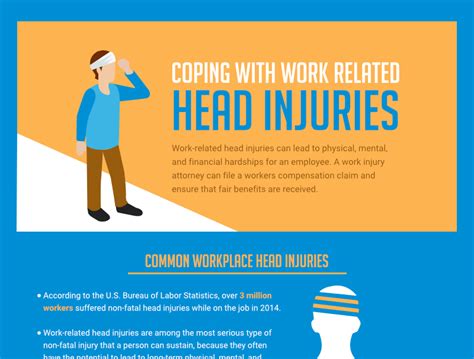 Work-Related Head Injuries_infographic - The Chicago Injury Lawyer