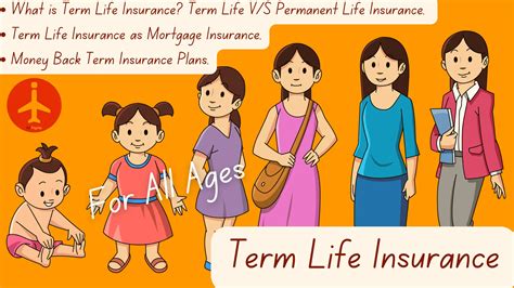 All About Term Life Insurance • Bhflights