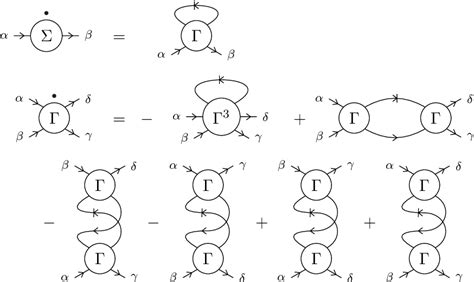 Figure 11 From A Functional Renormalization Group Approach To