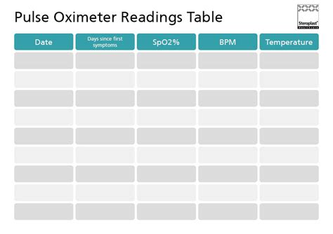 Printable Free Pulse Oximeter Chart Log Templates Off