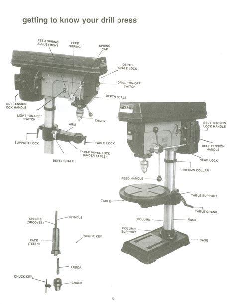 Jet Drill Press Jdp 20mf Parts List At Jacquelynn Mccleary Blog