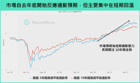 美國通膨回到疫情前水準，是趨勢還是短期現象？！兩大重點解析 Money錢雜誌