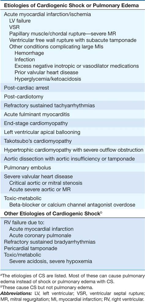 Pulmonary Edema Signs And Symptoms