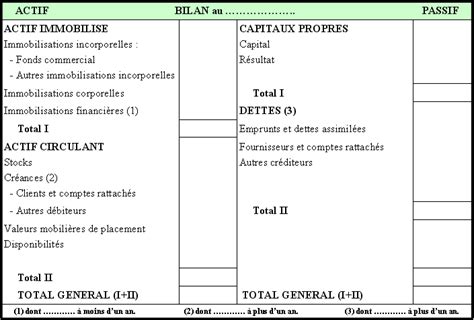 LE TRAITEMENT DES DONNEES COMPTABLES