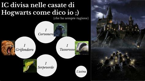 Divisione In Casate Della Ic By Gaia Cunsolo On Prezi