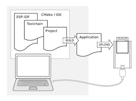 Get Started Esp S Esp Idf Programming Guide V Documentation