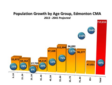 Population Of Edmonton 2024 - Aggie Sonnie