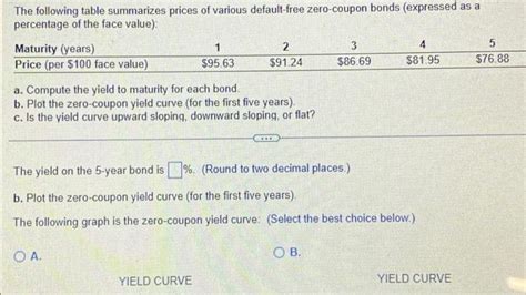 Solved The Following Table Summarizes Prices Of Various