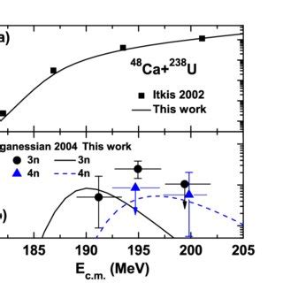 Color Online A Capture Cross Sections For The Ca U Fusion