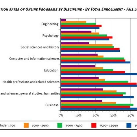 (PDF) ONLINE EDUCATION TODAY