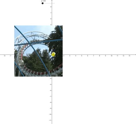 Rollercoaster Geogebra