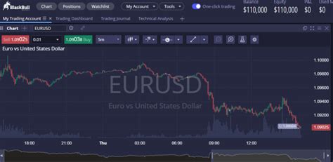 Blackbull Markets Review Uk Edition Fxscouts