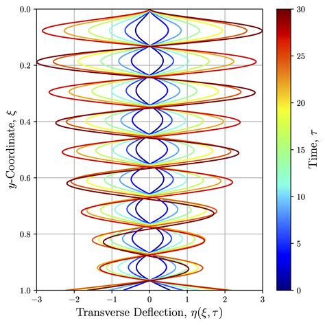 Github Jbrillon Two Phase Flow Fsi Solves The Fluid Structure