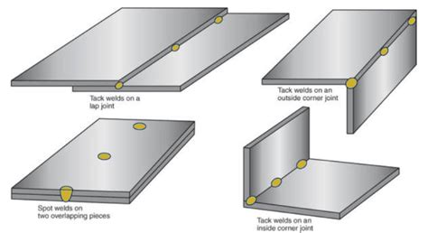 Types Of Welding Joints And Welds Color Graphics • Welditu