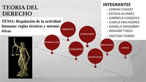 Regulación de la actividad humana reglas técnicas y normas éticas by