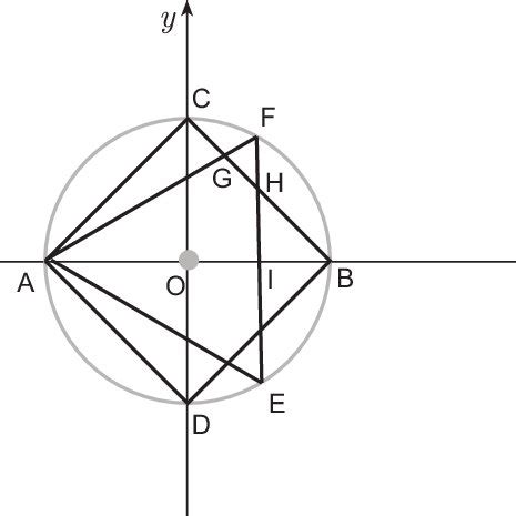 Cartesian representation. | Download Scientific Diagram