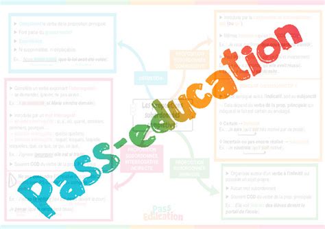 Propositions subordonnées complétives Phrase Types de phrase