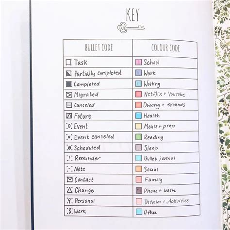 Bullet Journal Keys How To Use Them A List Of Key And Sifnifier Symbols