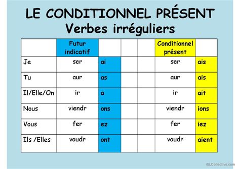 le conditionnel present francais fle powerpoints