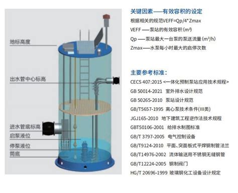 Hf 凯泉智能一体化预制泵站介绍 知乎