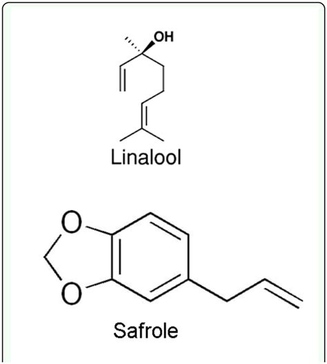 Structures Of Linalool And Safrole High Quality Figures Are Available