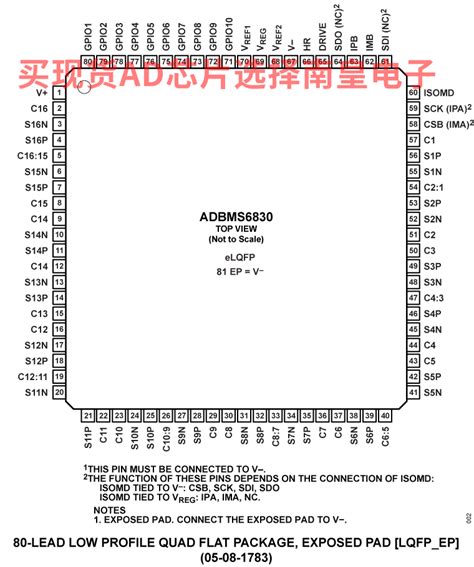 ADBMS683016通道多节电池电池监控器 AD代理