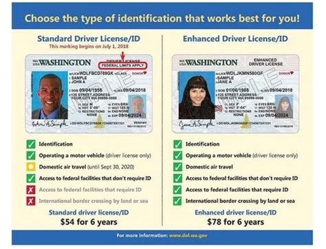 Washington’s New ID – Academy of Training & Prevention