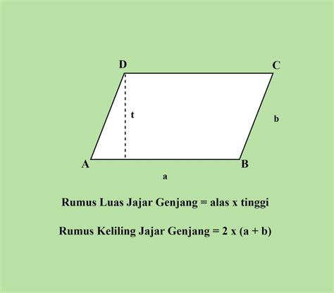 5 Latihan Soal Ulangan Menghitung Jajar Genjang Dan Pembahas