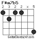 F#m7b5 Guitar Chord - Guitar Chords 247