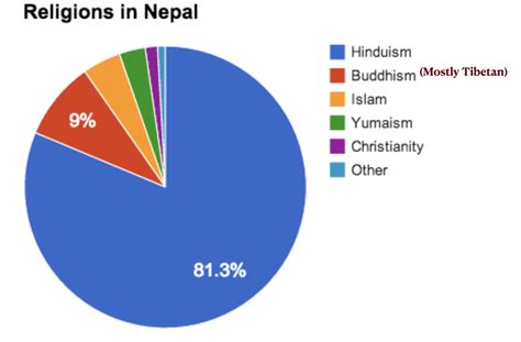 Argentina Religion Pie Chart