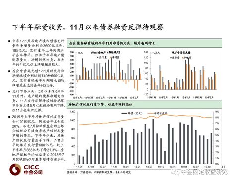 中金固收：2020年信用债市场展望手机新浪网