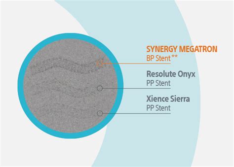 Synergy Megatron™ Bioabsorbable Polymer Stent Boston Scientific