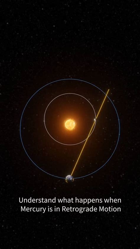 Mercury Retrograde And Technology