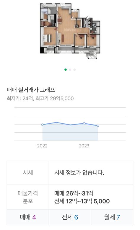 방배 그랑자이 Vs 잠실주공5단지 부동산