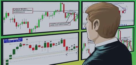 Something To Read Naked Forex High Probability Techniques For