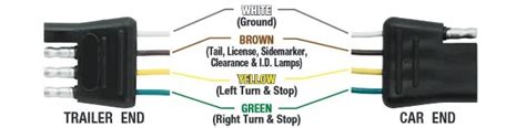 Chevy Silverado Trailer Plug Wiring Diagram