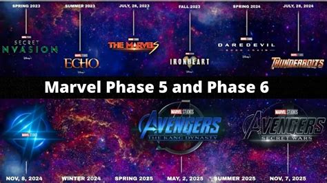 marvel phase     upcoming