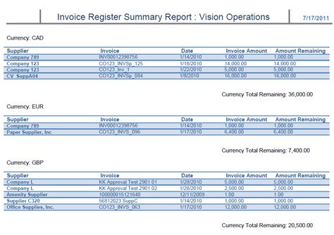 Customizing Reports And Analytics G Release