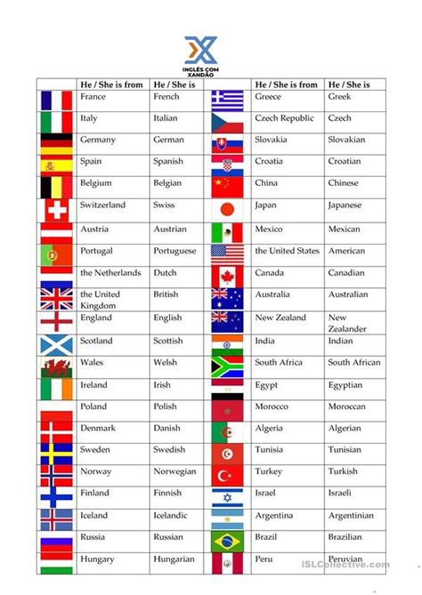 Countries And Nationalities English Esl Worksheets For Distance