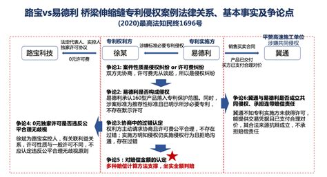 这件全额判赔标准必要专利侵权案入选最高法年度典型案例专利法侵权路宝新浪新闻