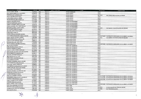 Resultados de Evaluación Curricular del Concurso CAS 002 2023 Red de