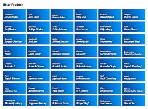 Vinoo Mankad Trophy 2021 Full Schedule Squads And Match Timings In Ist