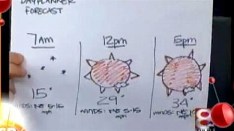 News Bloopers: Weatherman Draws Forecast When Computers Fail - Good ...