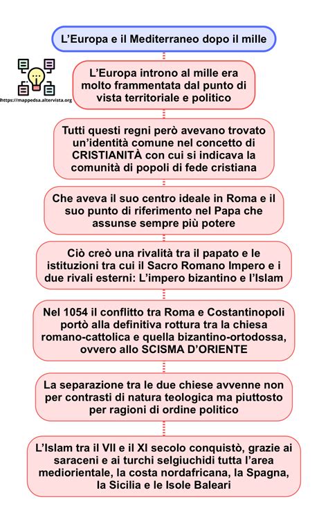 Stampa E Cultura In Europa Tra X V E X V I Secolo 2