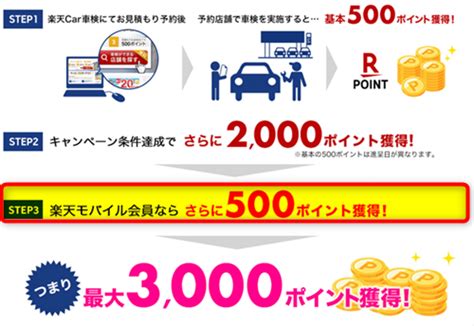 【楽天car車検】スーパーsaleキャンペーン マイカー車検ログ