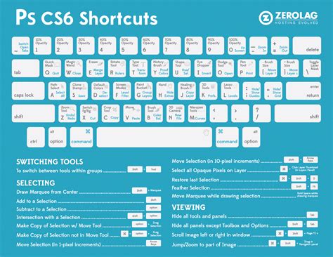 Cheat Sheet Photoshop CS6 Shortcuts - Digital Photography School