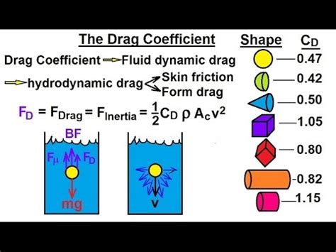 How Can A Ram 1500 Truck Have A Better Drag Coefficient Than A Human? | Carscoops